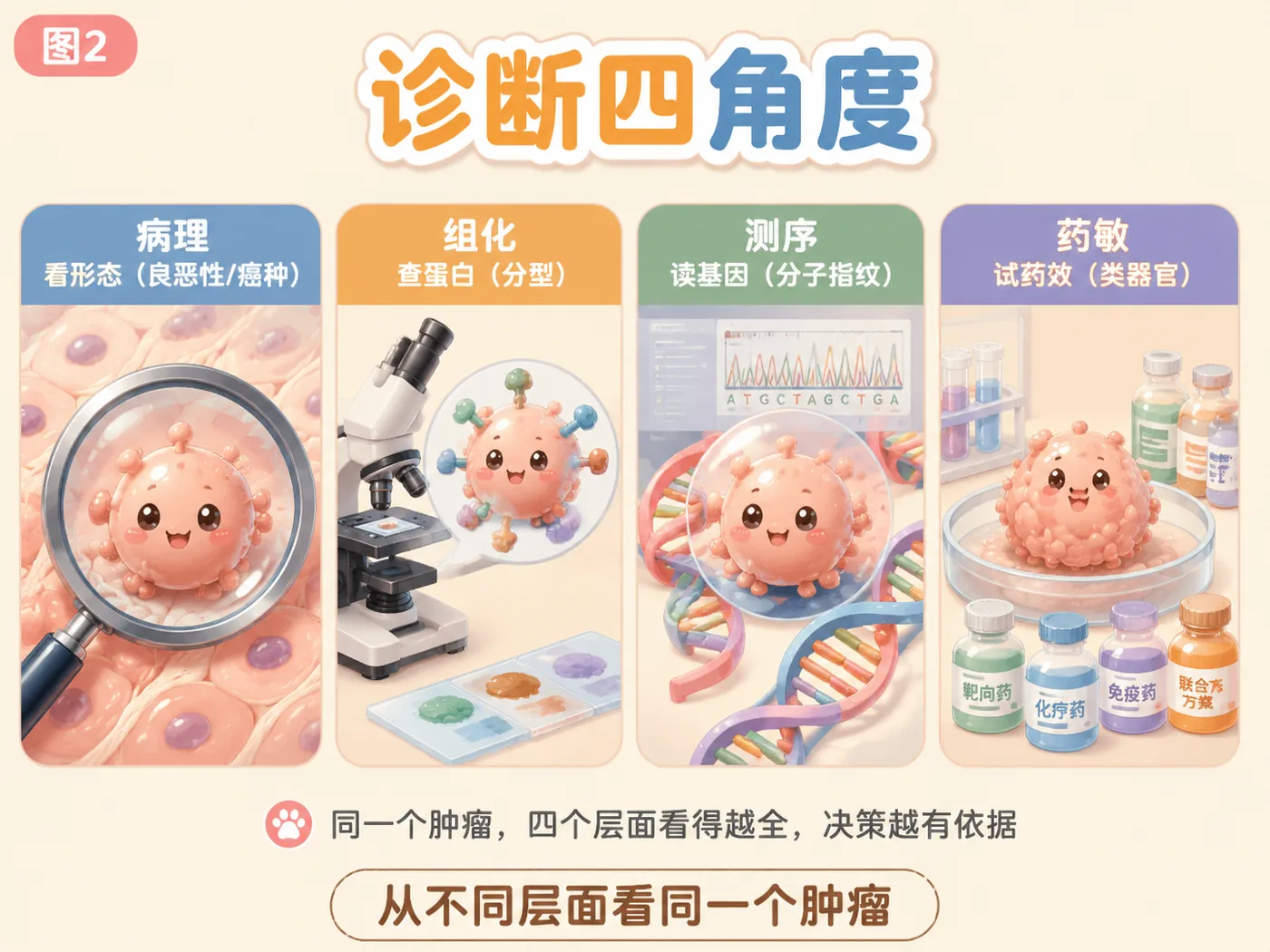 GIST案例:光镜下相似,组化区分