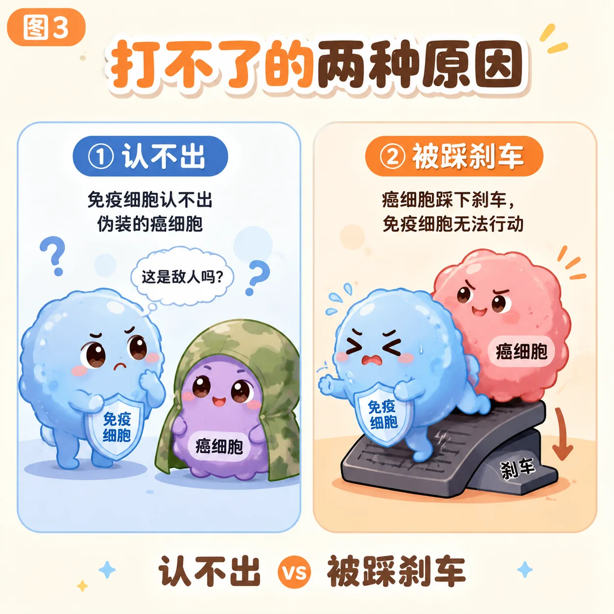 打不了的两种原因:认不出/被踩刹车
